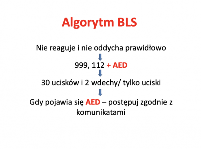 Schemat algorytmu BLS